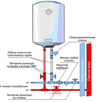 схема водонагревателя
